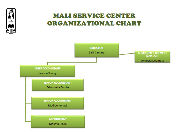 organization chart